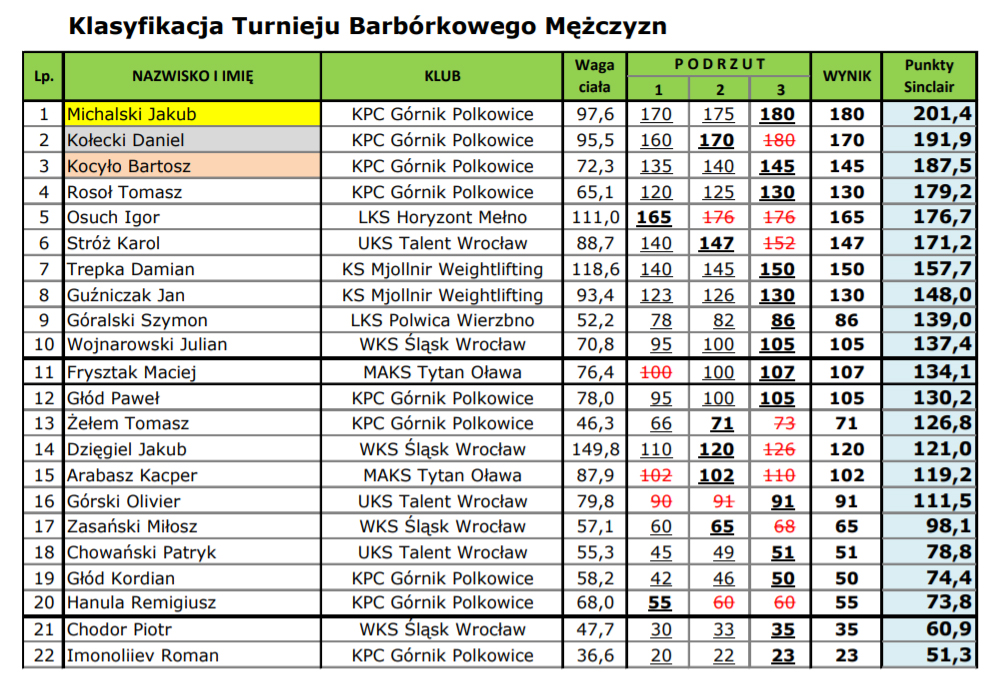 barborka2020-wyniki-m.jpg